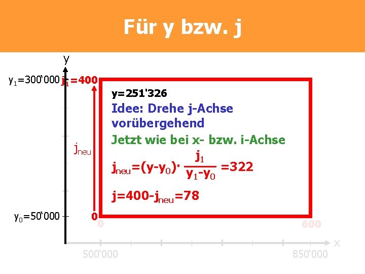 Für y bzw. j y 0 y 1=300‘ 000 j 1=400 jneu y=251'326 Idee: