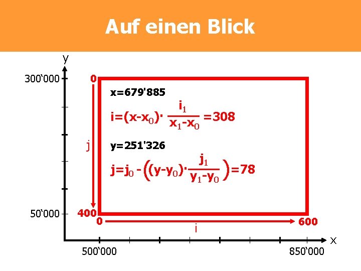 Auf einen Blick y 300‘ 000 0 x=679'885 i 1 i=(x-x 0)· x -x