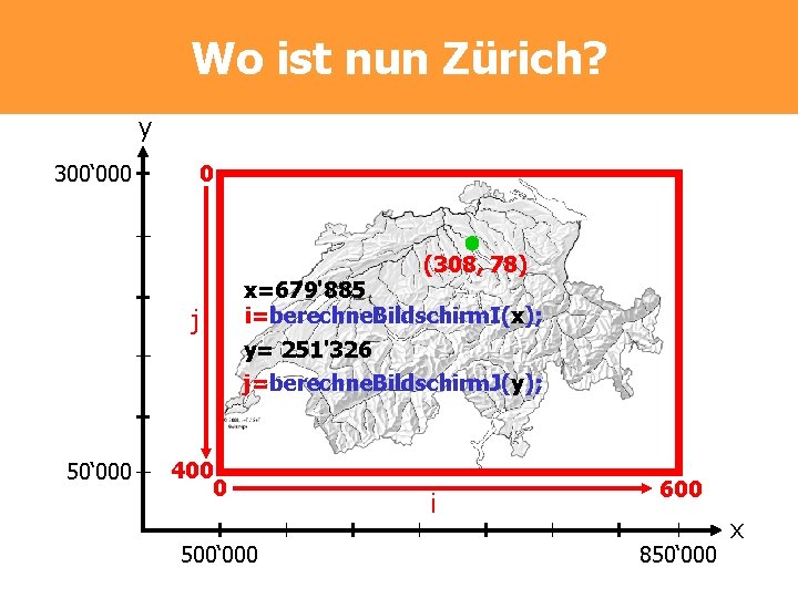 Wo ist nun Zürich? y 300‘ 000 0 (308, 78) j x=679'885 i=berechne. Bildschirm.