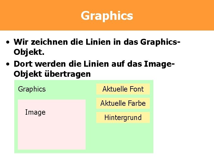 Graphics • Wir zeichnen die Linien in das Graphics. Objekt. • Dort werden die