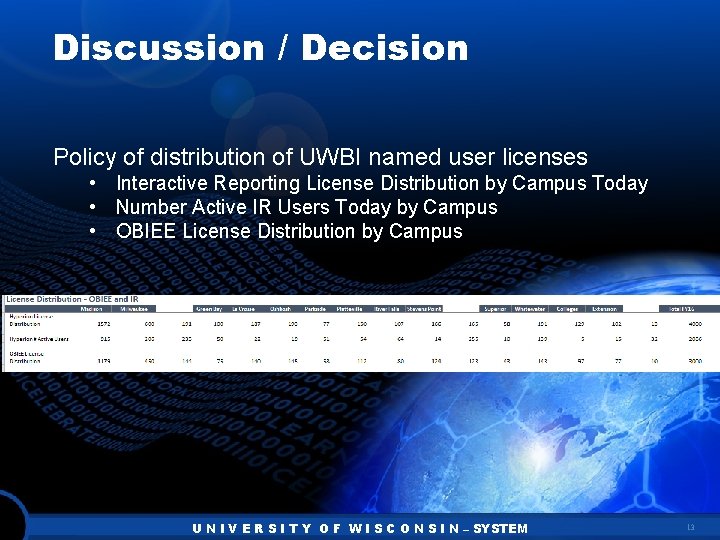 Discussion / Decision Policy of distribution of UWBI named user licenses • Interactive Reporting