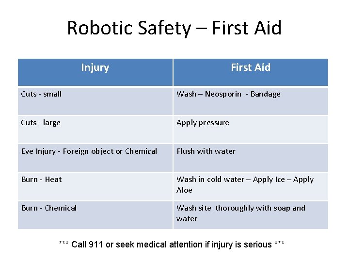 Robotic Safety – First Aid Injury First Aid Cuts - small Wash – Neosporin