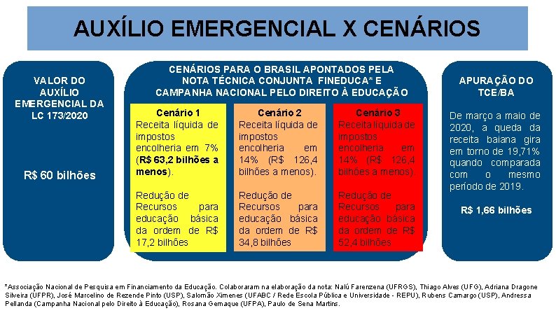 AUXÍLIO EMERGENCIAL X CENÁRIOS VALOR DO AUXÍLIO EMERGENCIAL DA LC 173/2020 R$ 60 bilhões