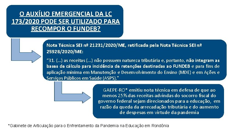 O AUXÍLIO EMERGENCIAL DA LC 173/2020 PODE SER UTILIZADO PARA RECOMPOR O FUNDEB? Nota