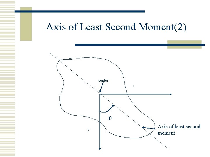 Axis of Least Second Moment(2) center c θ r Axis of least second moment