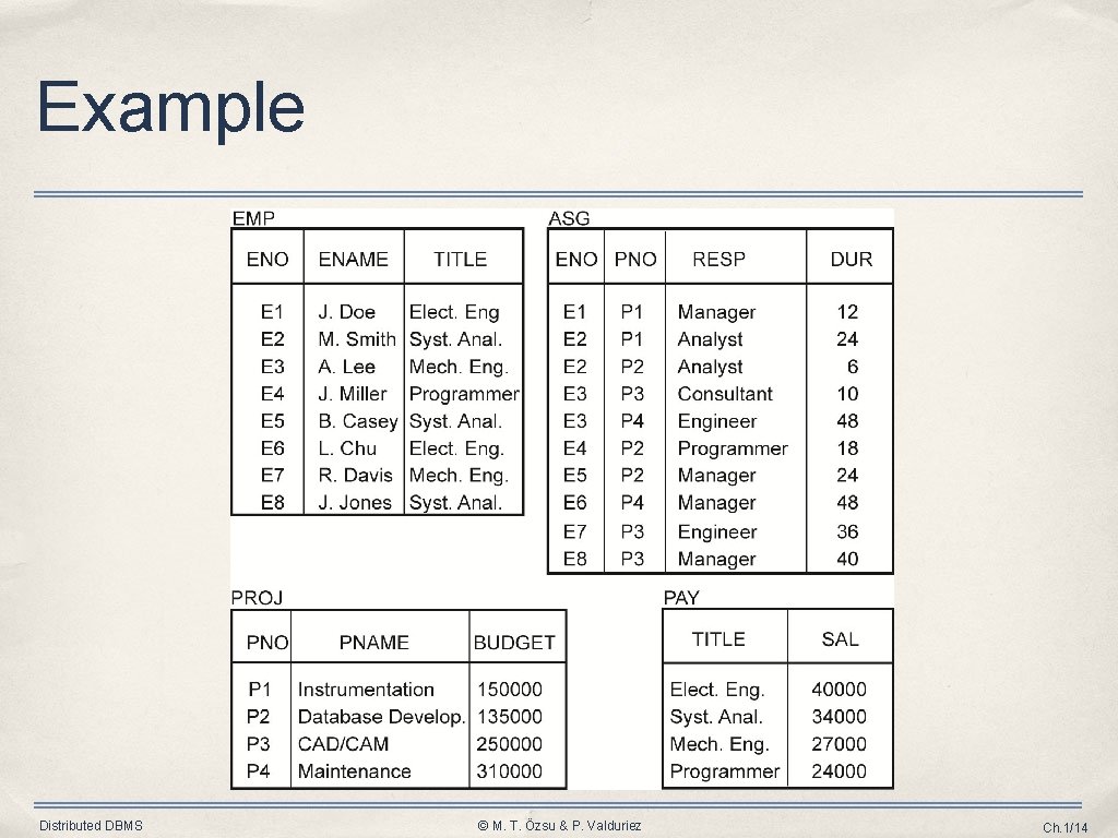 Example Distributed DBMS © M. T. Özsu & P. Valduriez Ch. 1/14 Example Distributed DBMS © M. T. Özsu & P. Valduriez Ch. 1/14
