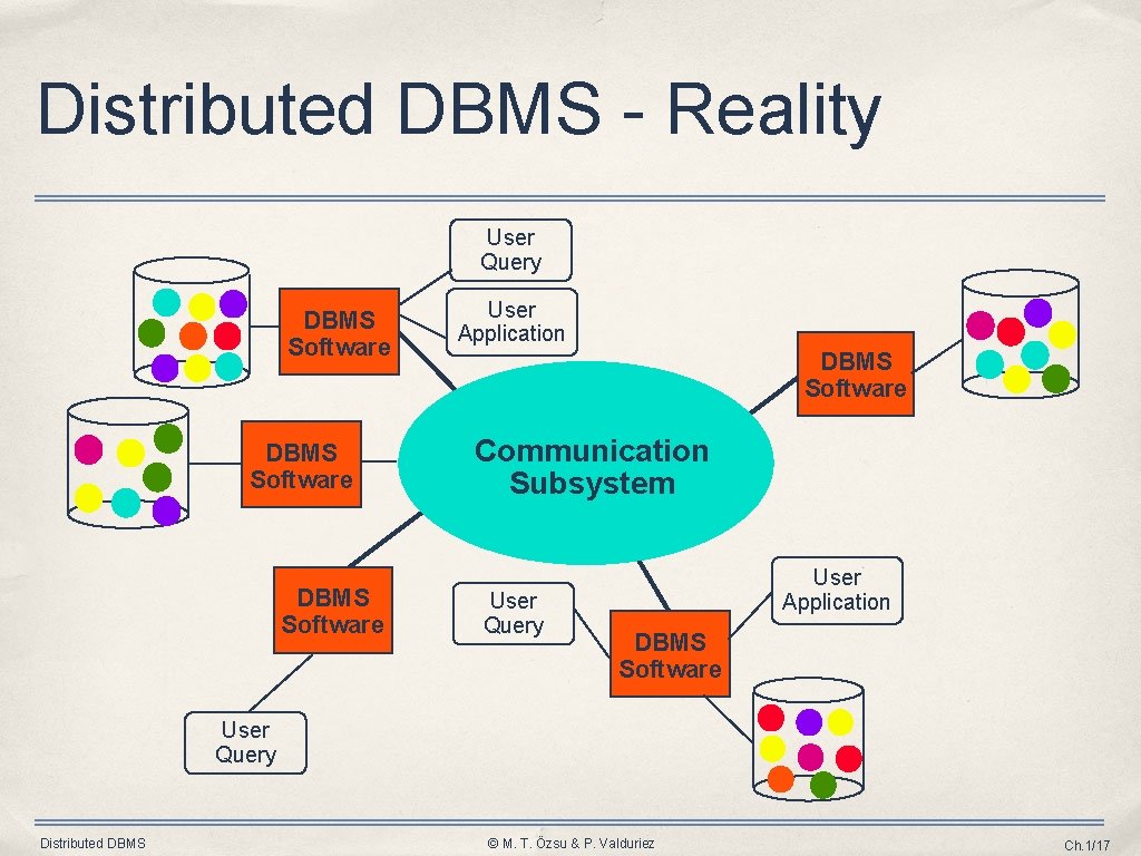 Distributed DBMS - Reality User Query DBMS Software User Application DBMS Software Communication Subsystem Distributed DBMS - Reality User Query DBMS Software User Application DBMS Software Communication Subsystem