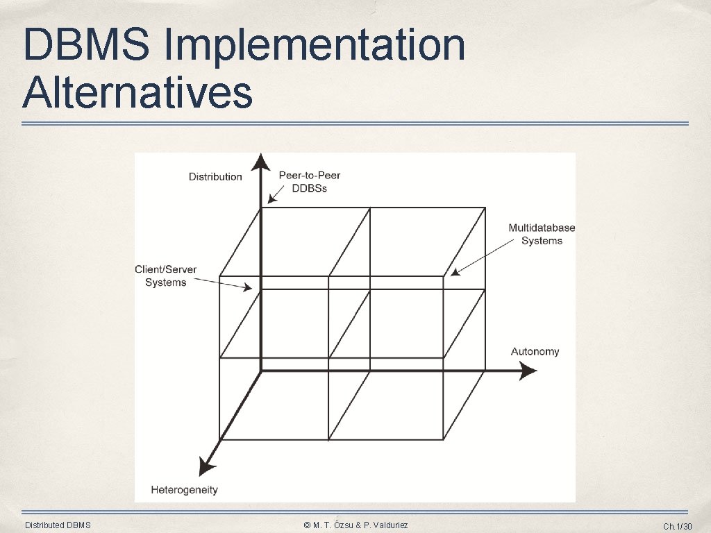 DBMS Implementation Alternatives Distributed DBMS © M. T. Özsu & P. Valduriez Ch. 1/30 DBMS Implementation Alternatives Distributed DBMS © M. T. Özsu & P. Valduriez Ch. 1/30