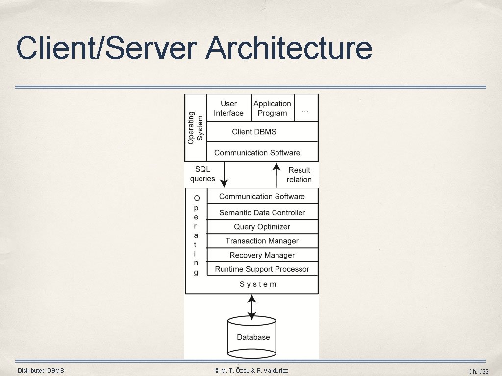 Client/Server Architecture Distributed DBMS © M. T. Özsu & P. Valduriez Ch. 1/32 Client/Server Architecture Distributed DBMS © M. T. Özsu & P. Valduriez Ch. 1/32