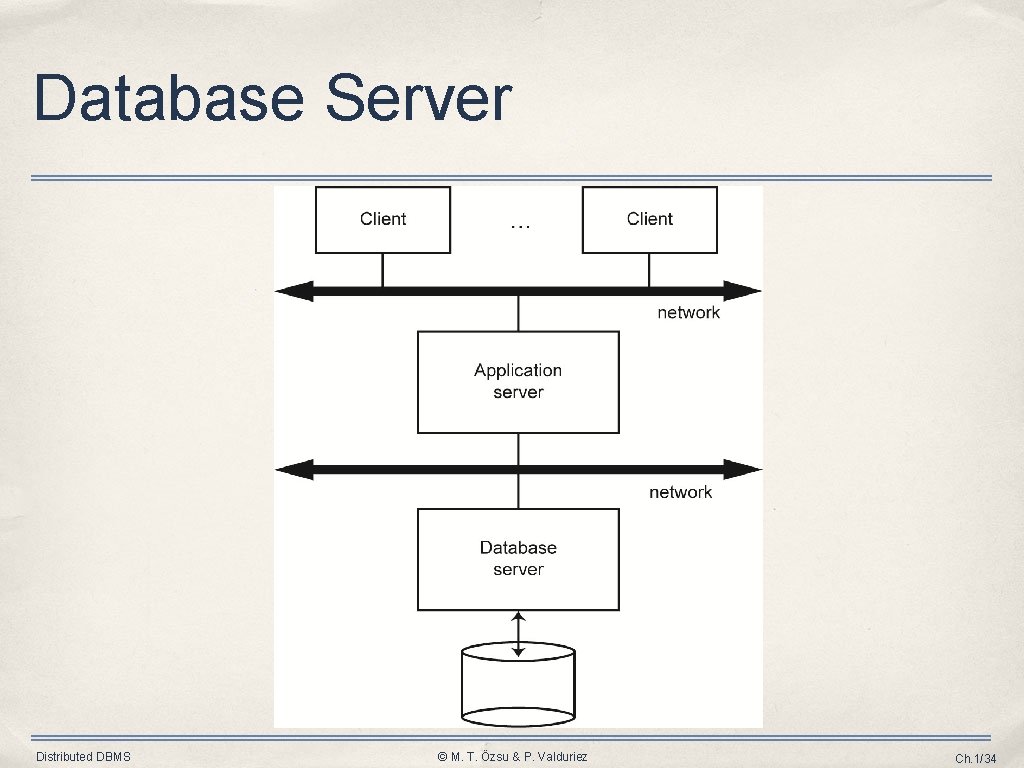Database Server Distributed DBMS © M. T. Özsu & P. Valduriez Ch. 1/34 Database Server Distributed DBMS © M. T. Özsu & P. Valduriez Ch. 1/34