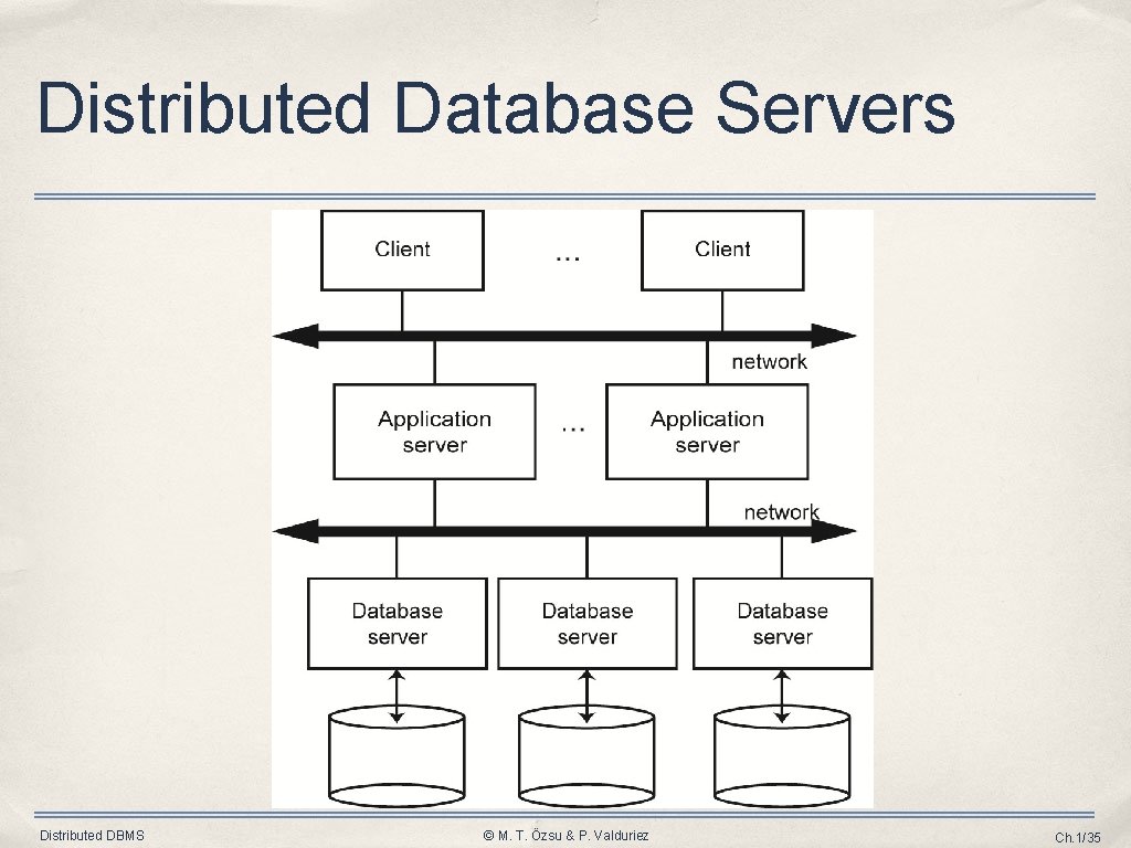Distributed Database Servers Distributed DBMS © M. T. Özsu & P. Valduriez Ch. 1/35 Distributed Database Servers Distributed DBMS © M. T. Özsu & P. Valduriez Ch. 1/35