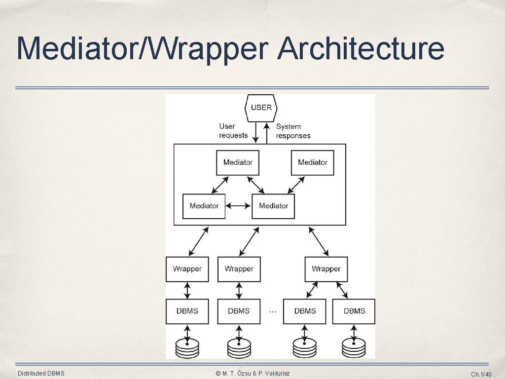 Mediator/Wrapper Architecture Distributed DBMS © M. T. Özsu & P. Valduriez Ch. 1/40 Mediator/Wrapper Architecture Distributed DBMS © M. T. Özsu & P. Valduriez Ch. 1/40