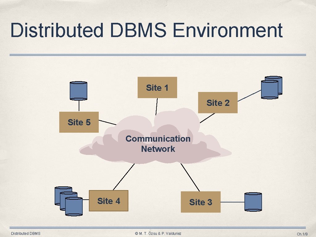 Distributed DBMS Environment Site 1 Site 2 Site 5 Communication Network Site 4 Distributed Distributed DBMS Environment Site 1 Site 2 Site 5 Communication Network Site 4 Distributed
