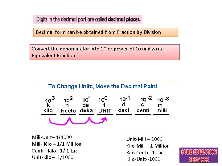 Decimal form can be obtained from Fraction by Division Convert the denominator into 10