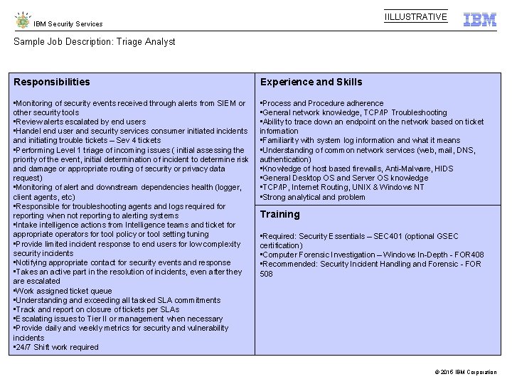 IILLUSTRATIVE IBM Security Services Sample Job Description: Triage Analyst Responsibilities Experience and Skills •