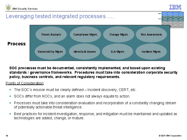 IBM Security Services Leveraging tested integrated processes …. Threat Analysis Compliance Mgmt Vulnerability Mgmt