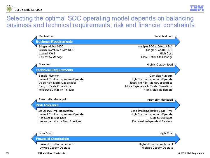 IBM Security Services Selecting the optimal SOC operating model depends on balancing business and