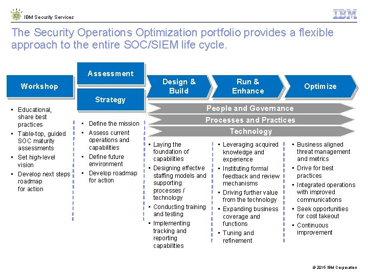 IBM Security Services The Security Operations Optimization portfolio provides a flexible approach to the