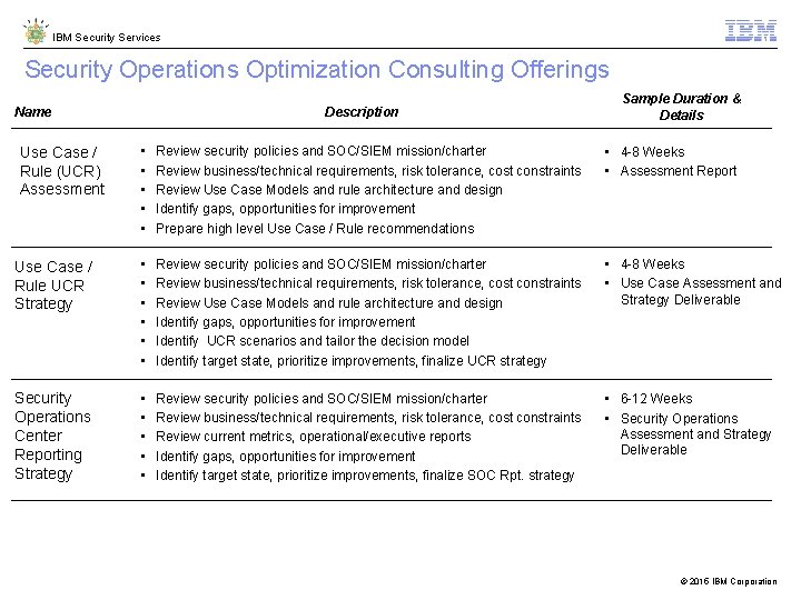 IBM Security Services Security Operations Optimization Consulting Offerings Name Description Sample Duration & Details IBM Security Services Security Operations Optimization Consulting Offerings Name Description Sample Duration & Details