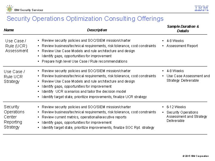 IBM Security Services Security Operations Optimization Consulting Offerings Name Description Sample Duration & Details