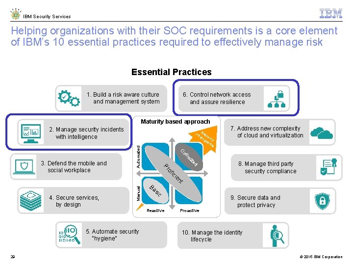 IBM Security Services Helping organizations with their SOC requirements is a core element of