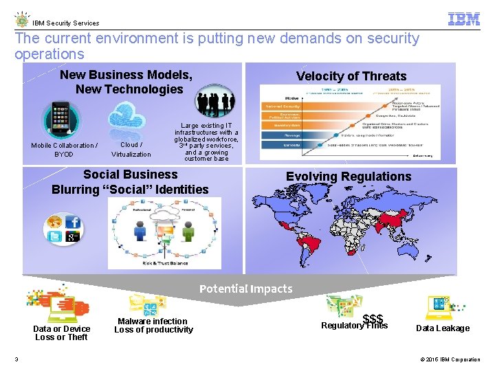 IBM Security Services The current environment is putting new demands on security operations New