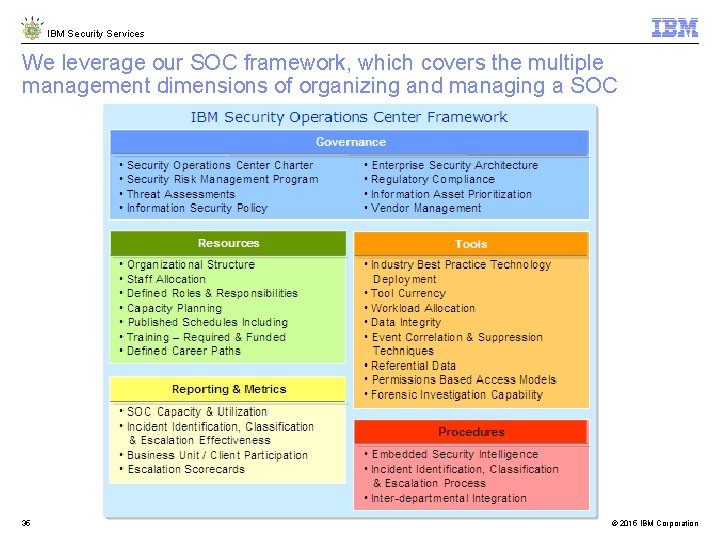 IBM Security Services We leverage our SOC framework, which covers the multiple management dimensions