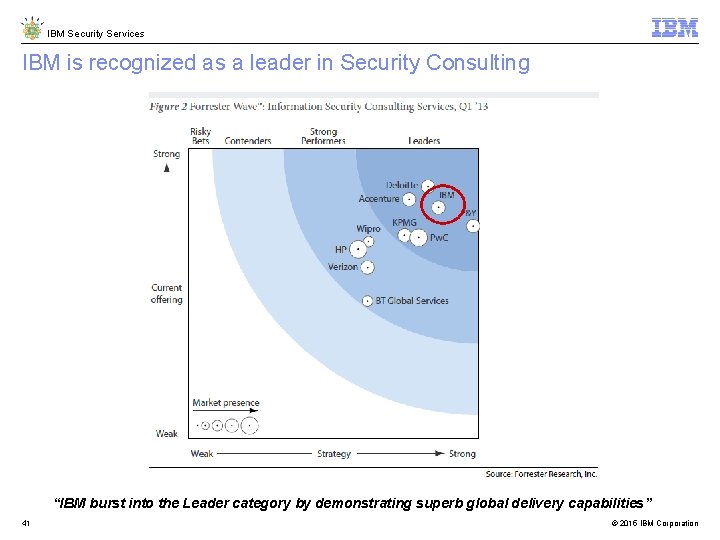 IBM Security Services IBM is recognized as a leader in Security Consulting “IBM burst