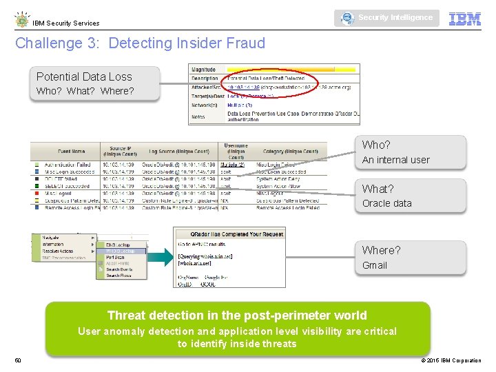 Security Intelligence IBM Security Services Challenge 3: Detecting Insider Fraud Potential Data Loss Who?