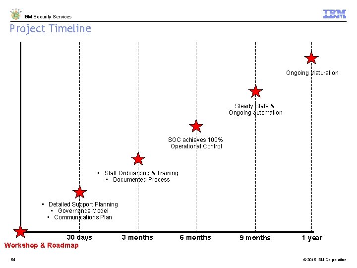 IBM Security Services Project Timeline Ongoing Maturation Steady State & Ongoing automation SOC achieves IBM Security Services Project Timeline Ongoing Maturation Steady State & Ongoing automation SOC achieves