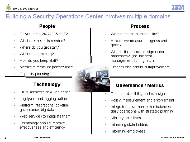 IBM Security Services Building a Security Operations Center involves multiple domains People Process •