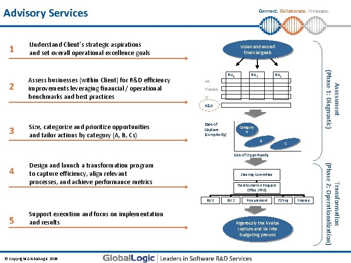 Advisory Services Understand Client’s strategic aspirations and set overall operational excellence goals 2 Assess