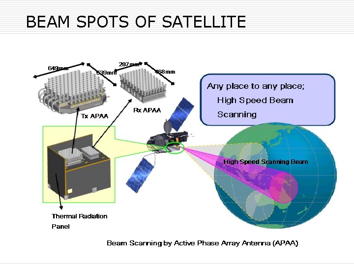 BEAM SPOTS OF SATELLITE 