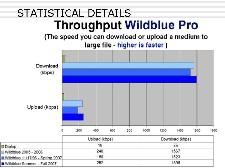 STATISTICAL DETAILS 