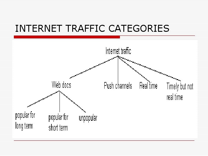 INTERNET TRAFFIC CATEGORIES 