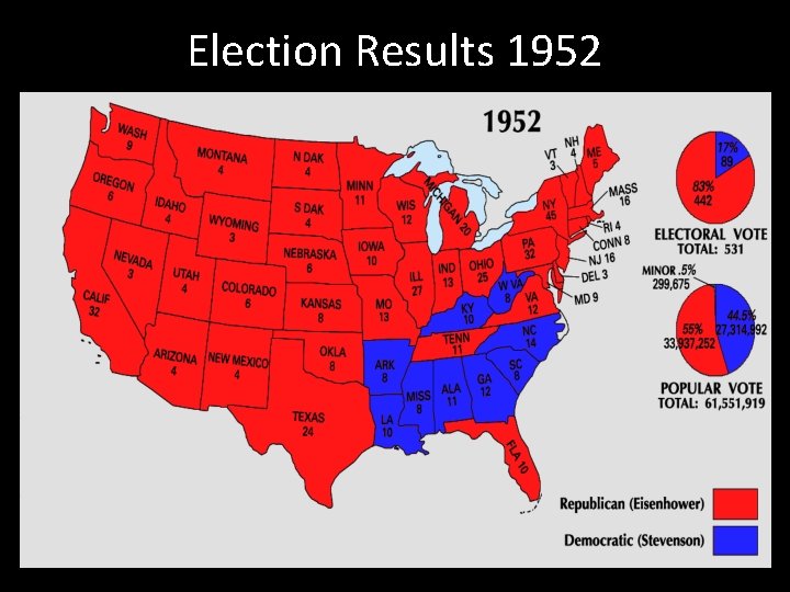 Election Results 1952 