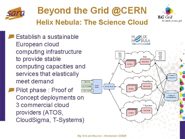 Beyond the Grid @CERN Helix Nebula: The Science Cloud Establish a sustainable European cloud