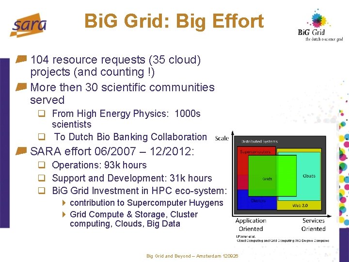 Bi. G Grid: Big Effort 104 resource requests (35 cloud) projects (and counting !)