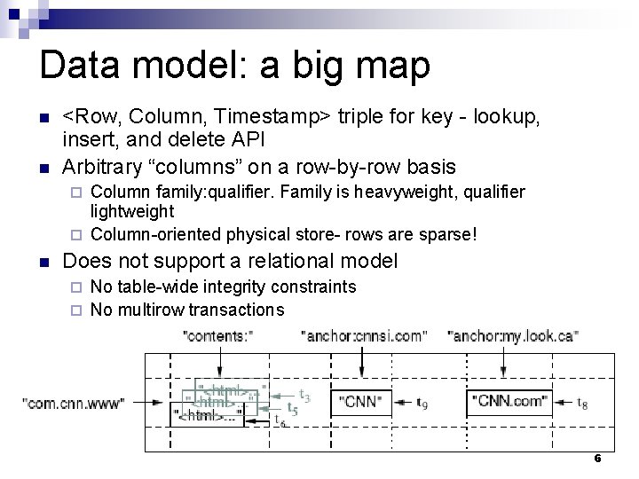 Data model: a big map n n <Row, Column, Timestamp> triple for key -
