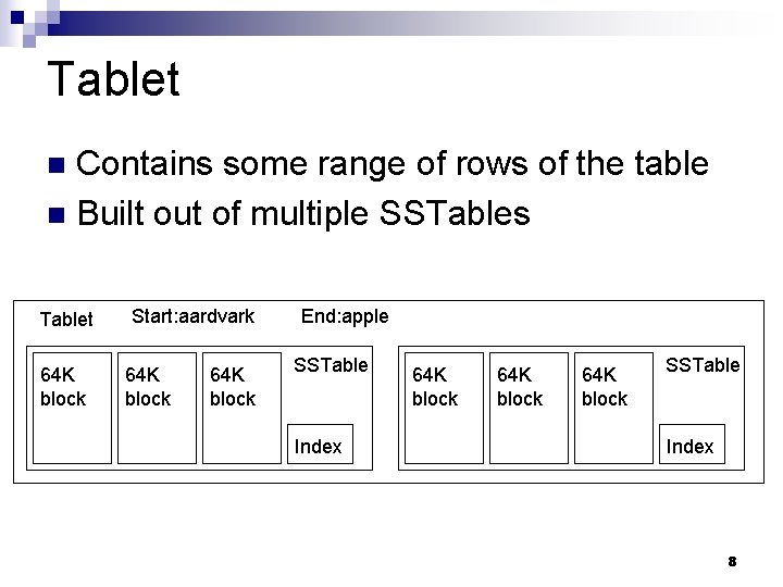 Tablet Contains some range of rows of the table n Built out of multiple