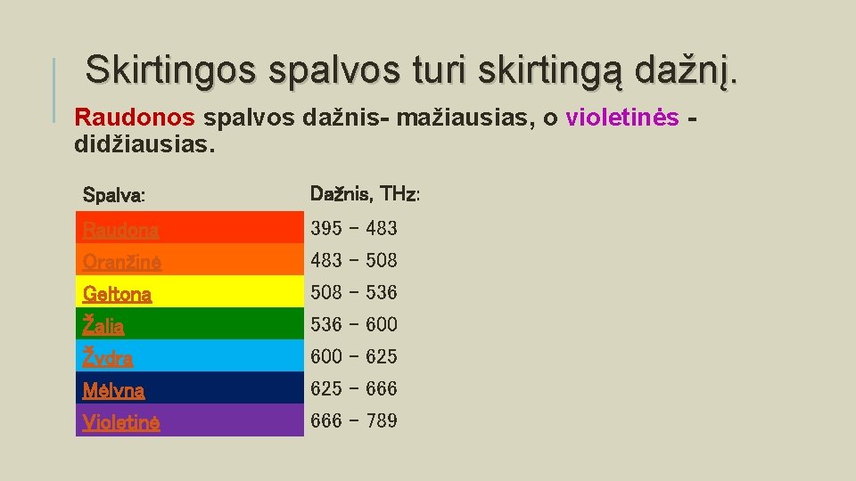 Skirtingos spalvos turi skirtingą dažnį. Raudonos spalvos dažnis- mažiausias, o violetinės didžiausias. Spalva: Dažnis,