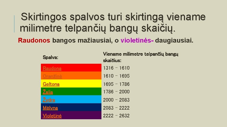 Skirtingos spalvos turi skirtingą viename milimetre telpančių bangų skaičių. Raudonos bangos mažiausiai, o violetinės-