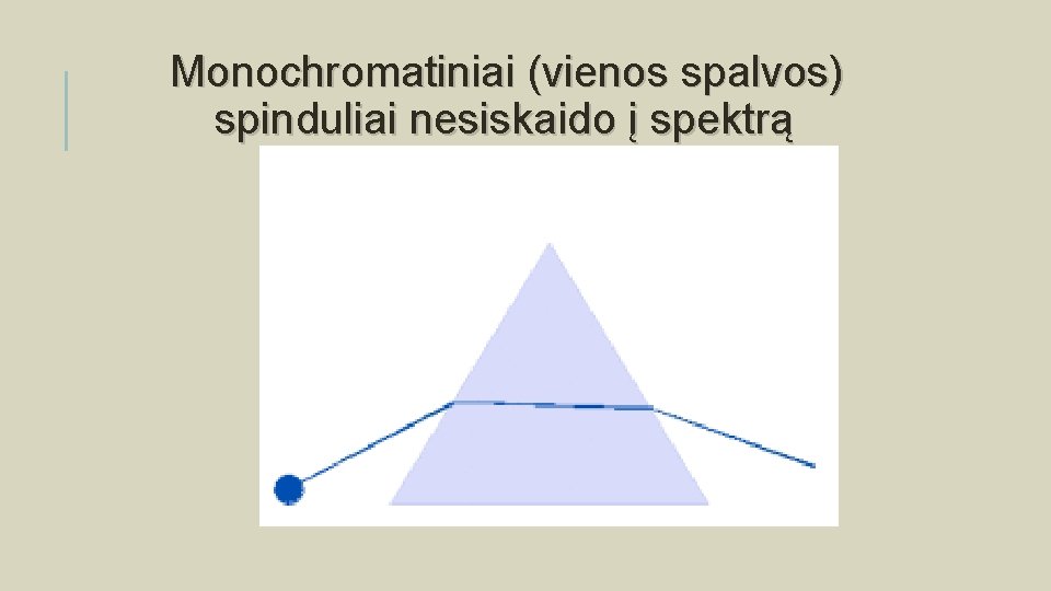 Monochromatiniai (vienos spalvos) spinduliai nesiskaido į spektrą 