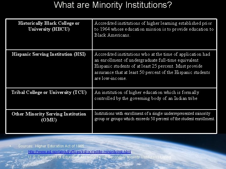 What are Minority Institutions? Historically Black College or University (HBCU) Accredited institutions of higher
