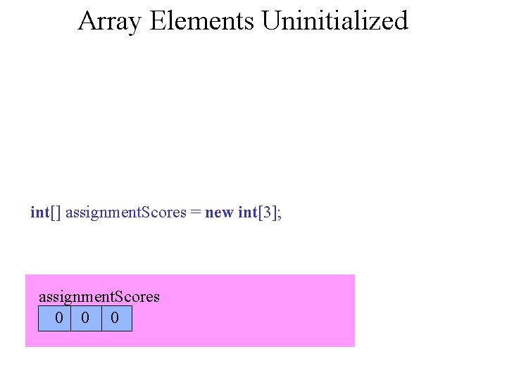 Array Elements Uninitialized int[] assignment. Scores = new int[3]; assignment. Scores 0 0 0