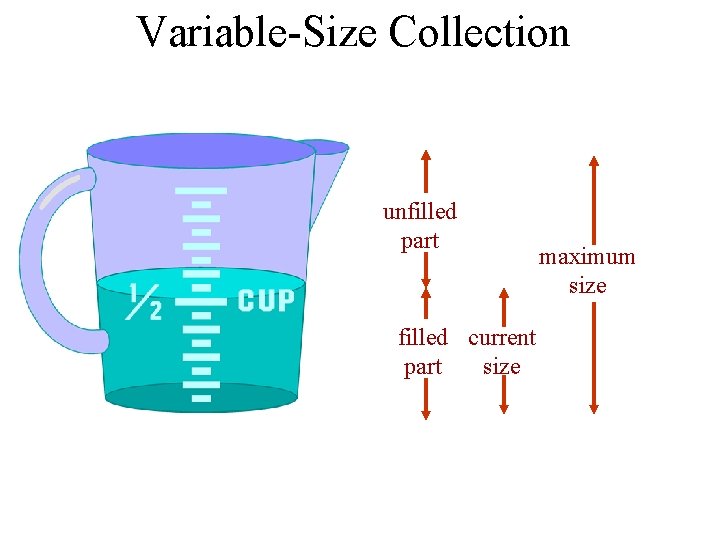 Variable-Size Collection unfilled part filled current part size maximum size 