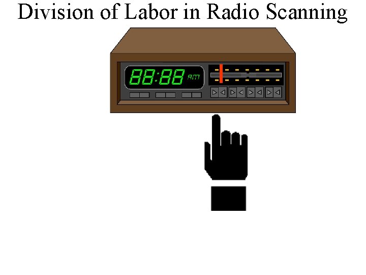 Division of Labor in Radio Scanning 