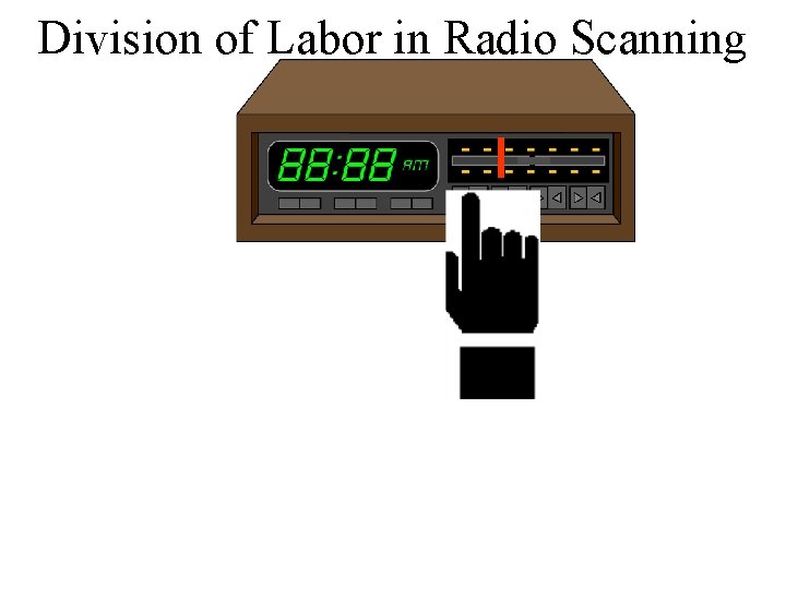 Division of Labor in Radio Scanning 