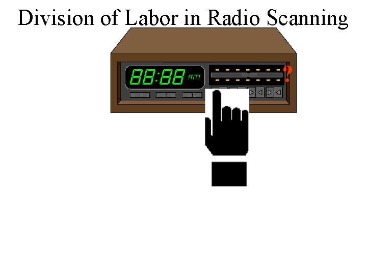 Division of Labor in Radio Scanning ? 