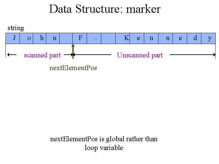 Data Structure: marker string J o h n F . scanned part K e